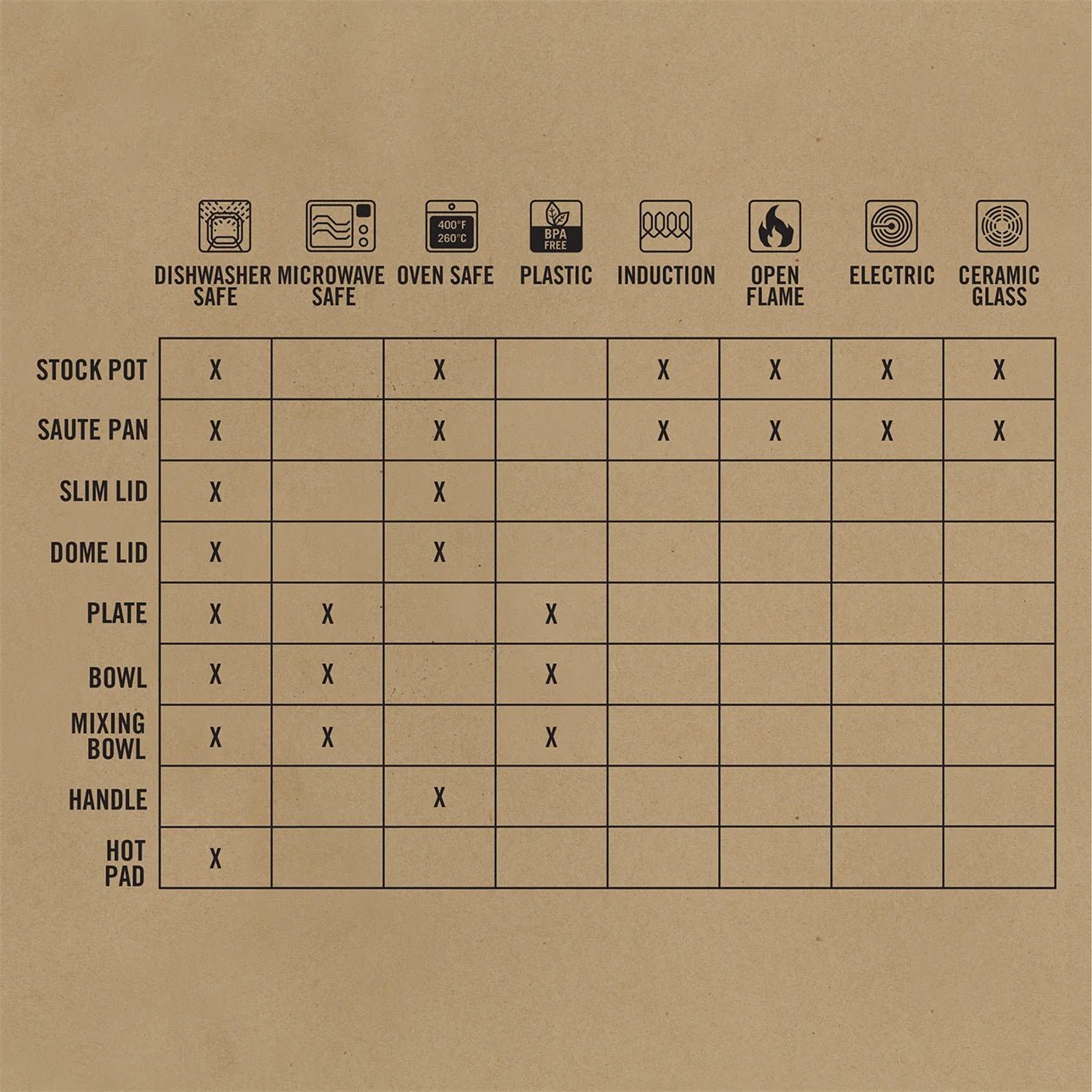 Gerber ComplEAT Cook Set