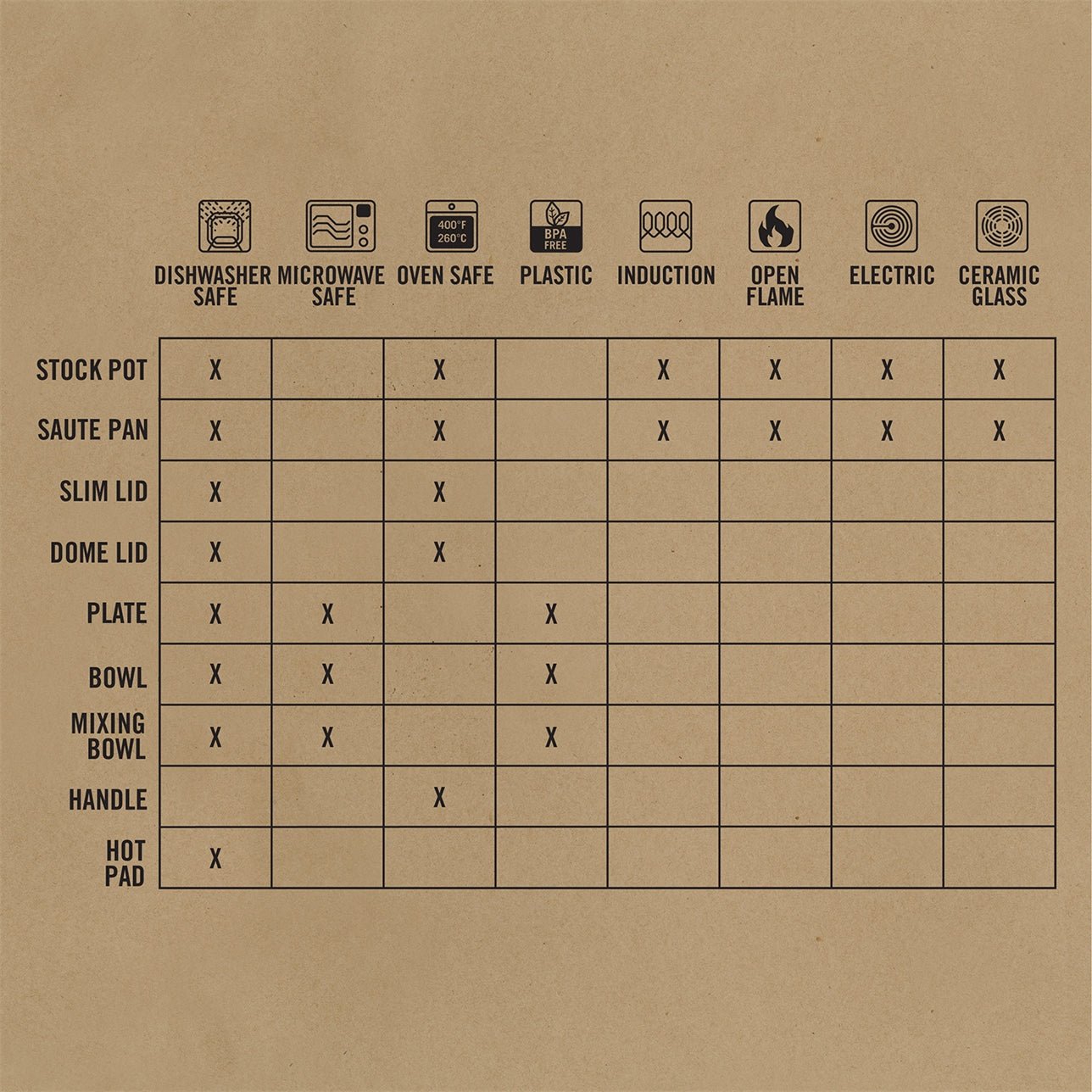 Gerber ComplEAT Cook Set - Platatac