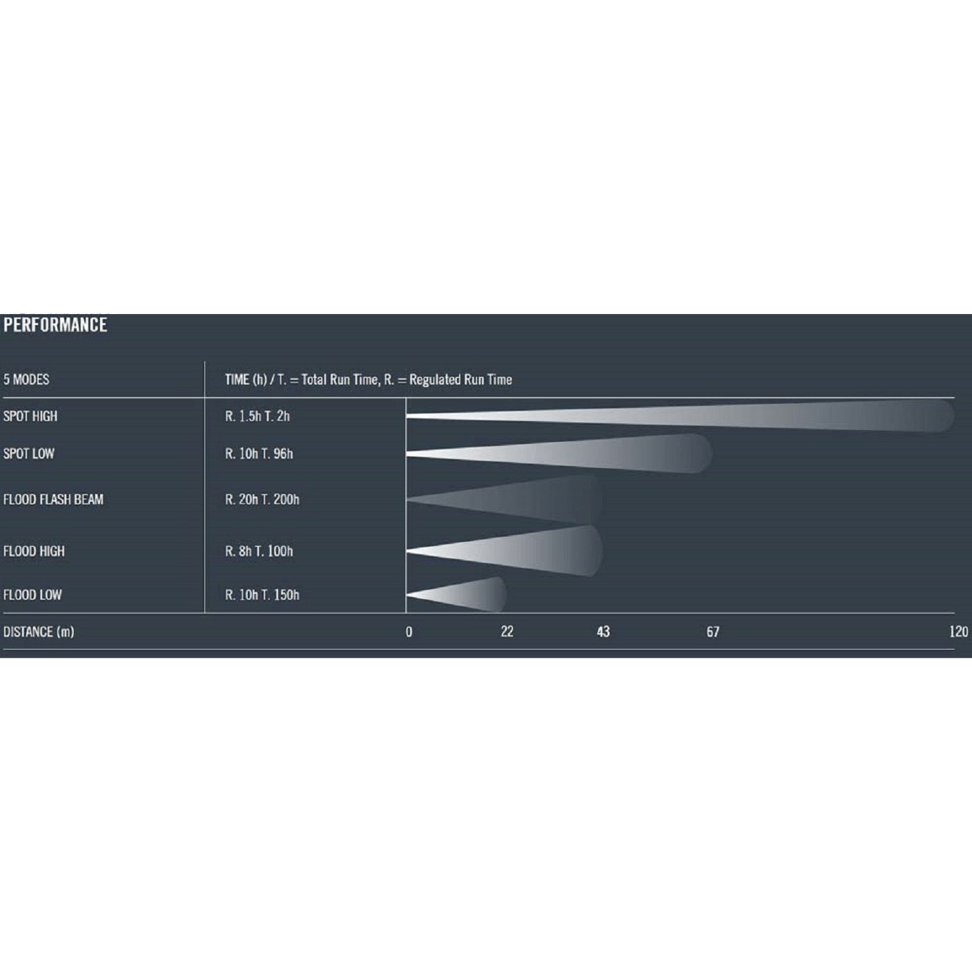Princeton Tec Apex Headlamp - Platatac