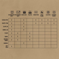 Gerber ComplEAT Cook Set - Platatac